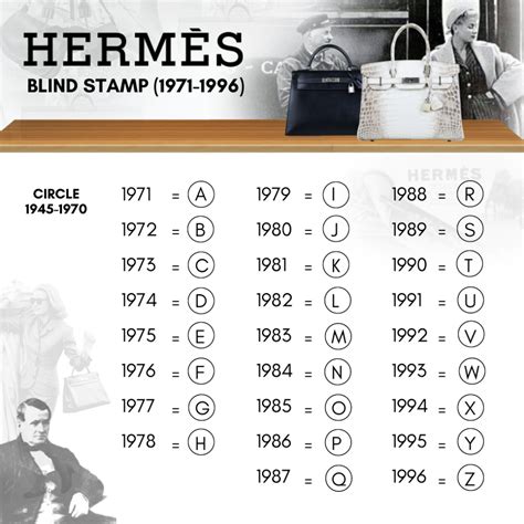 2021 hermes stamp|hermes blind stamp date code.